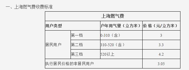 熱水循環(huán)系統(tǒng)很費氣嗎?讓我們看看大家都怎么說吧? 熱水循環(huán)系統(tǒng)很費氣嗎?讓我們看看大家都怎么說吧?