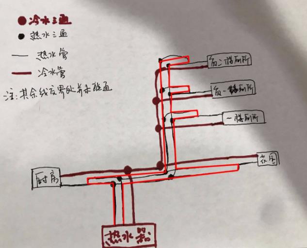 看完這3張家裝循環水的做法圖片，即可一語道破其中玄機