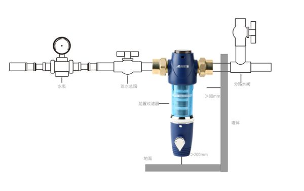自動清洗的前置過濾器好用嗎？這位親身體驗，很詳細(xì)！