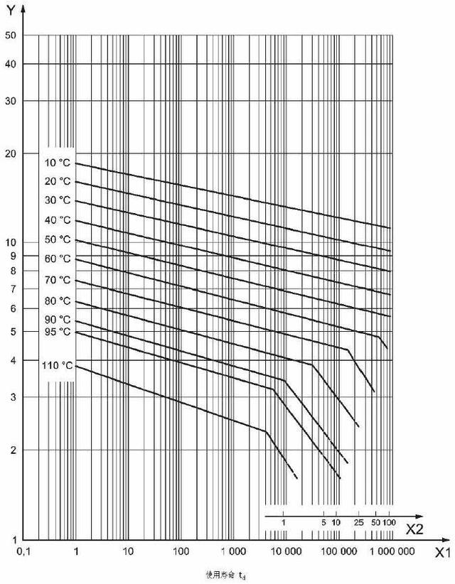 聯(lián)塑水管能用多少年？3個(gè)說(shuō)法，質(zhì)保50年真相曝光！