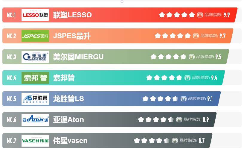 塑料管十大品牌招商加盟都有哪些品牌?代理哪個品牌好? 塑料管十大品牌招商加盟都有哪些品牌?代理哪個品牌好?