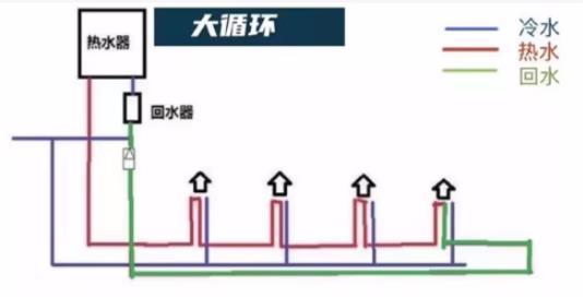 裝循環水的弊端是什么?別擔心!科技已經有了解決辦法! 裝循環水的弊端是什么?別擔心!科技已經有了解決辦法!