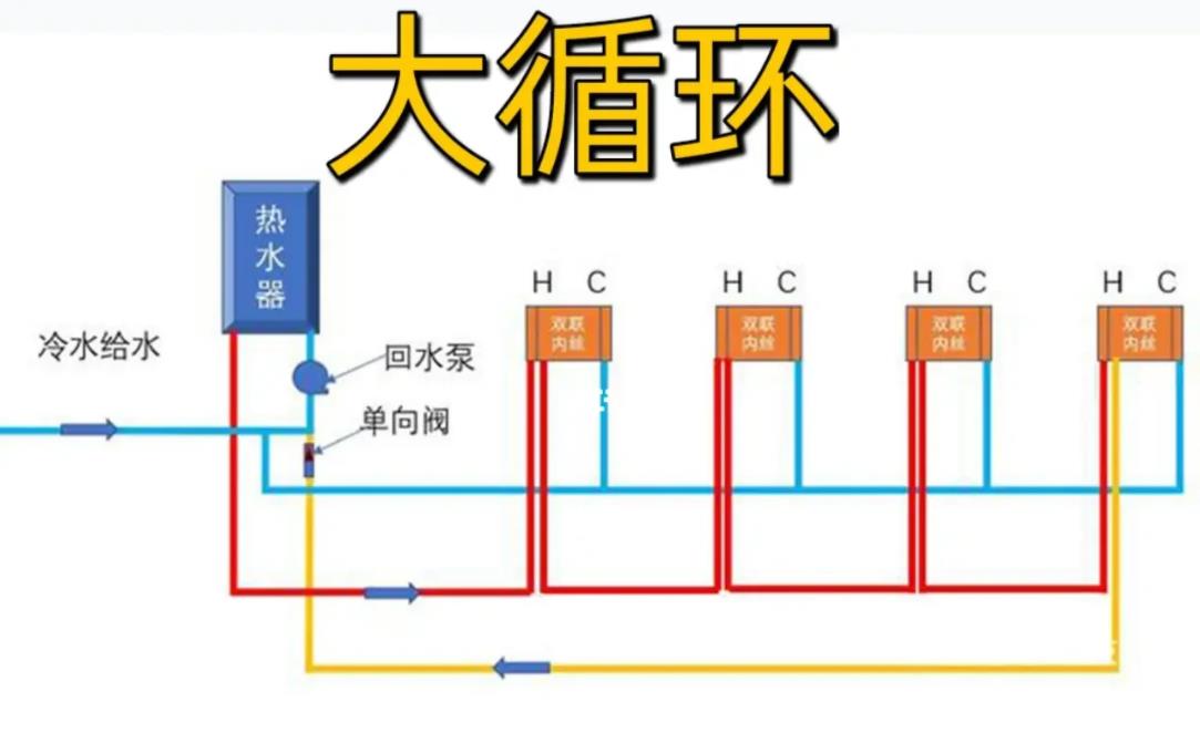循環(huán)水真的浪費天然氣嗎？看反對者和贊同者的不同聲音！