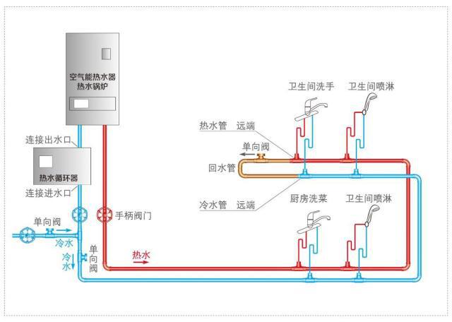 帶循環水熱水器安裝圖示意,三類熱水器安裝方式簡介 帶循環水熱水器安裝圖示意,三類熱水器安裝方式簡介
