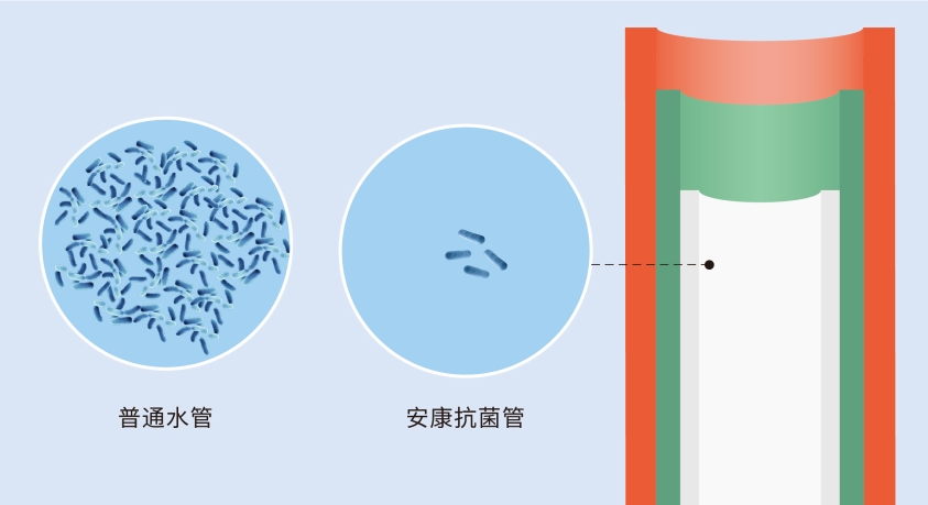 龍勝管又獲CIAA抗菌認證，成國內首個雙抗菌認證品牌