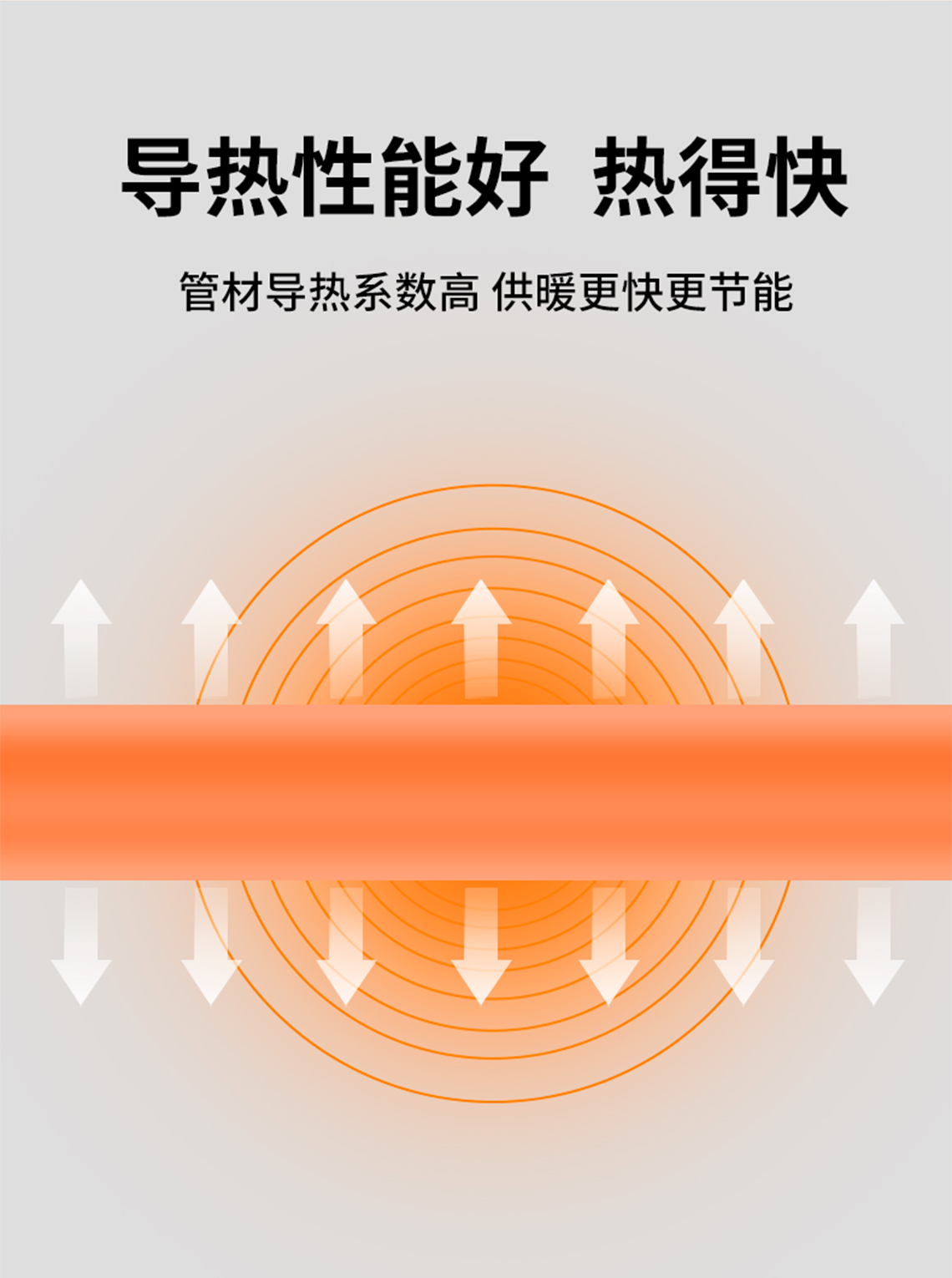 龍勝管橙紅色PERT地暖管